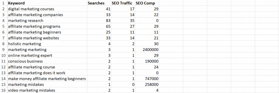Marketing Mistakes PLR Keywords