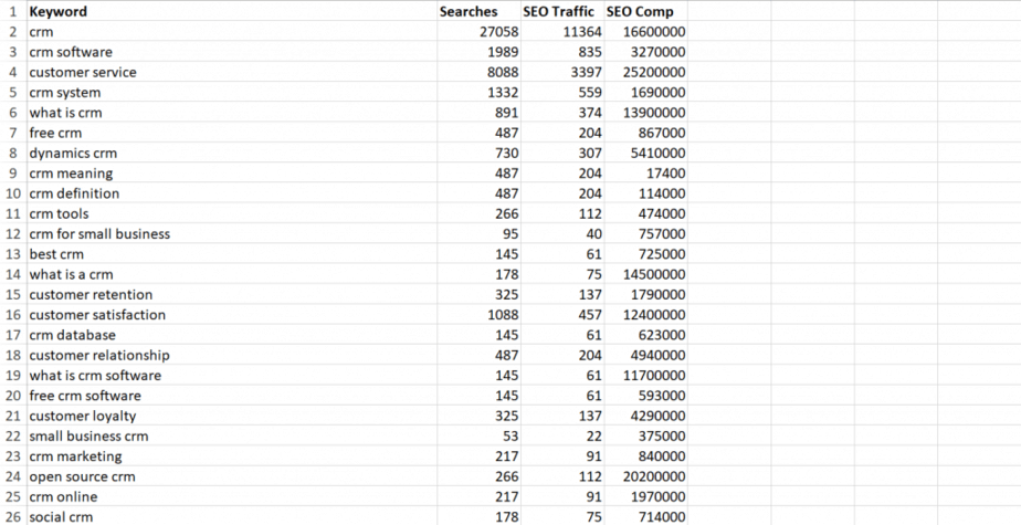 Online Relationships PLR Keywords