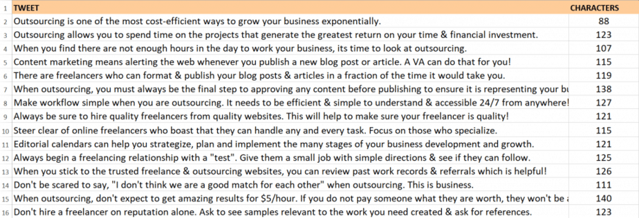 Outsourcing PLR Tweets