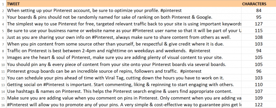 Pinterest PLR Tweets