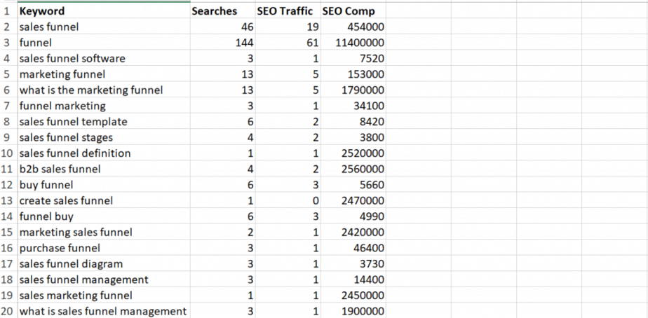 Sales Funnels PLR Keywords Sales Funnels PLR Keywords