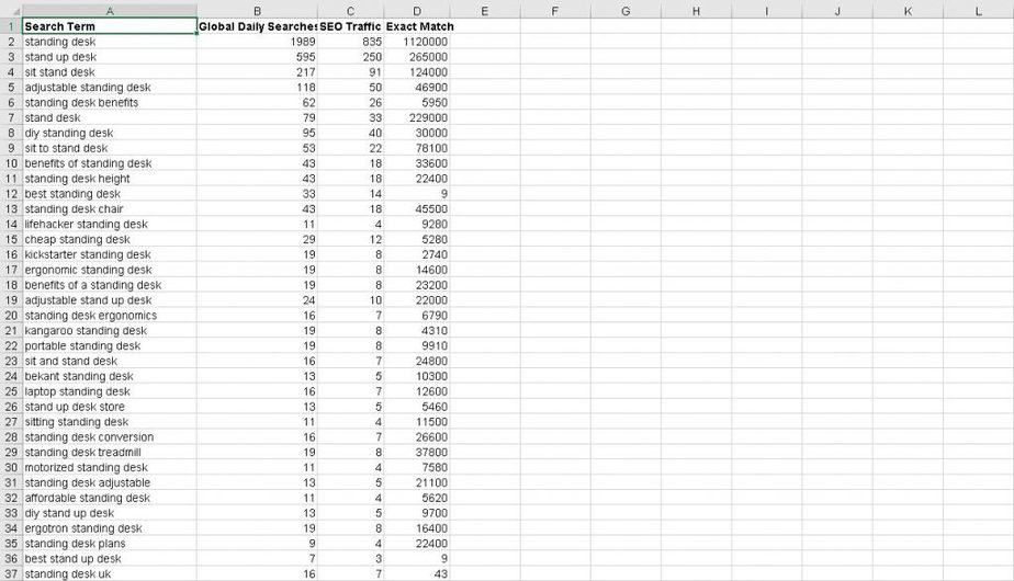 Sitting Disease PLR Keyword Research Sitting Disease PLR Keyword Research