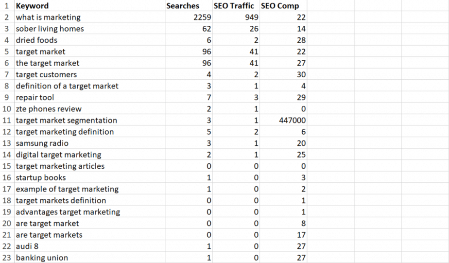 Target Market PLR Keywords