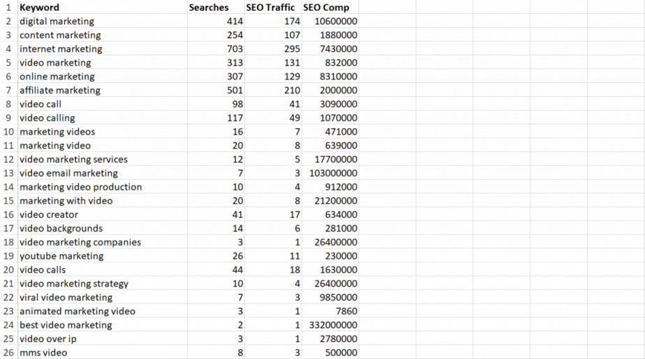 Video Marketing PLR Keywords Video Marketing PLR Keywords