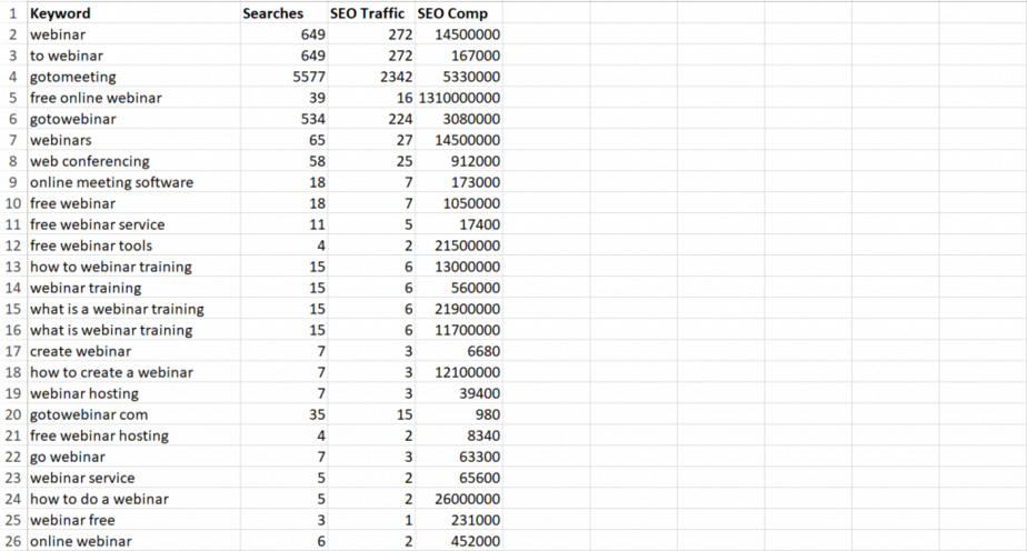 Webinar PLR Keywords