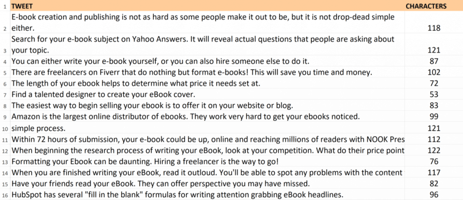 Writing An eBook Premium PLR Package 21k Words | Ebook Writing PLR