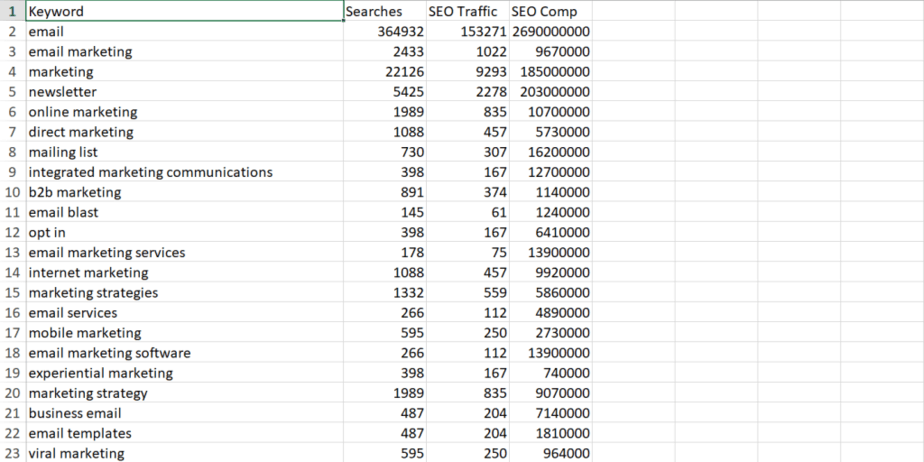 Your First 100 Subscribers PLR Keywords