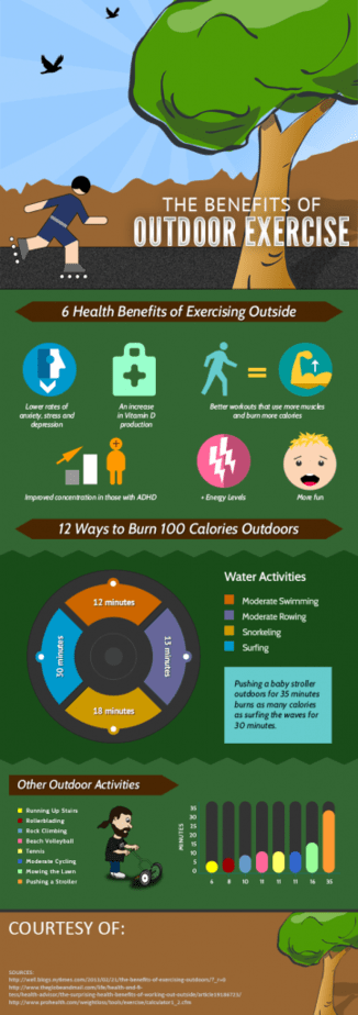 the benefits of outdoor exercise plr infographic