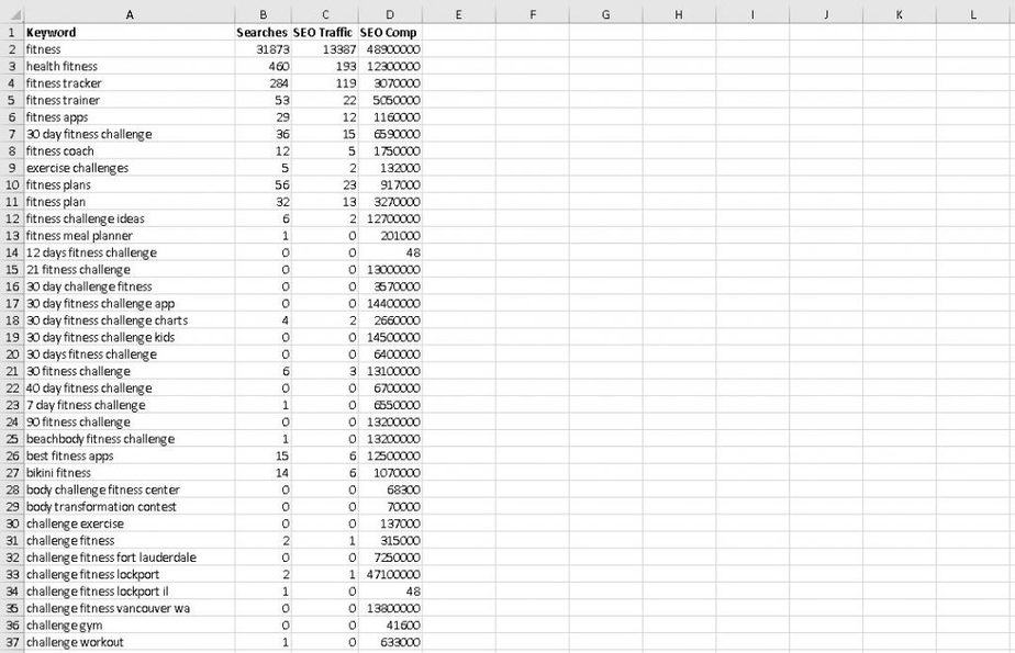 30 Day Fitness Challenge Premium PLR Keyword Research