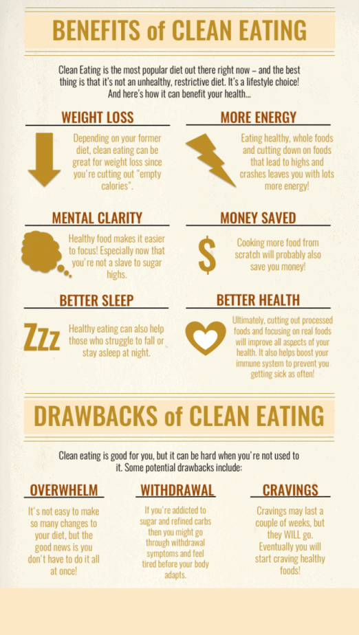 Clean Eating Challenge PLR Infographic