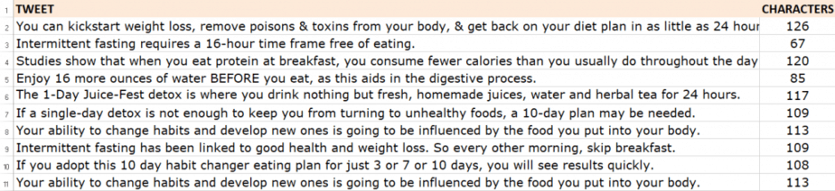 Diet Reset PLR Tweets