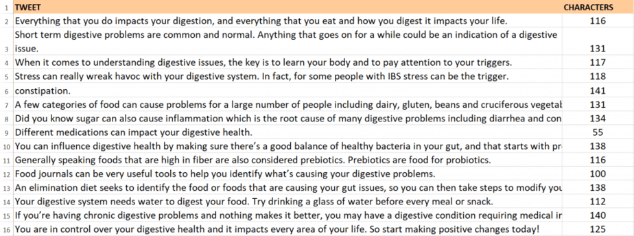 Digestive Health Wellness PLR Tweets