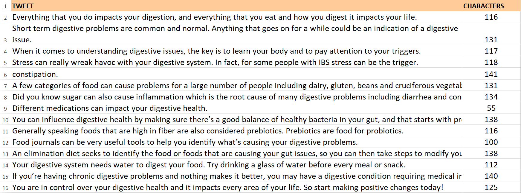 Digestive Health Premium PLR Package 21k Words | Digestion PLR Pack