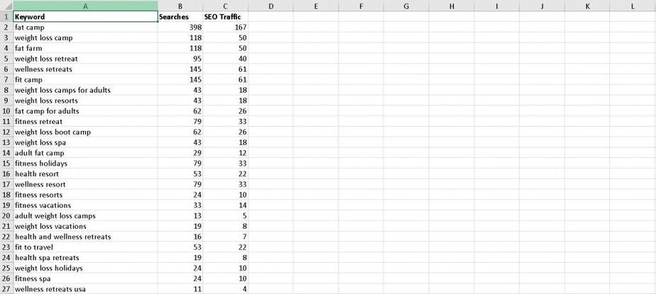 Fit As You Travel Premium PLR Keyword Research