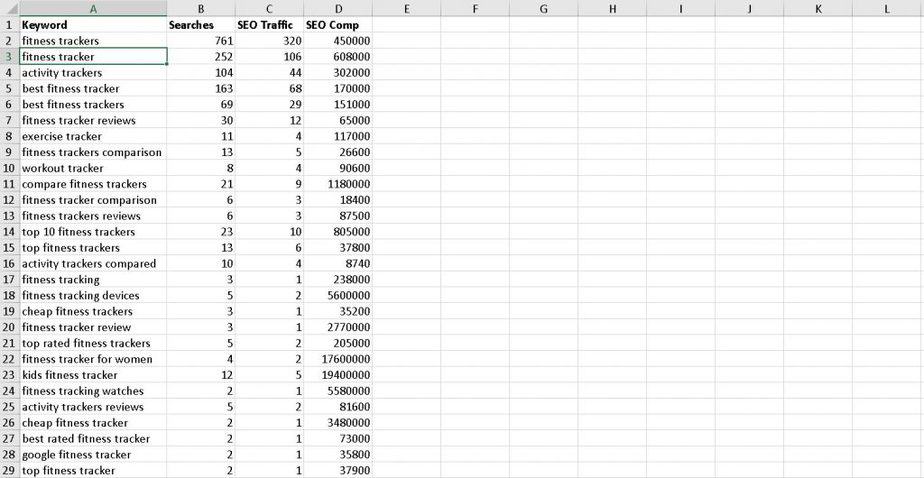 Fitness Tech Premium PLR Keyword Research