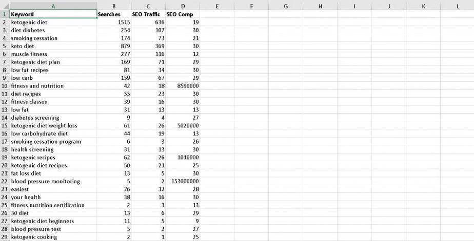 Fuel Your Fitness Premium PLR Keyword Research Fuel Your Fitness Premium PLR Keyword Research