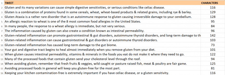 Gluten Free PLR Tweets