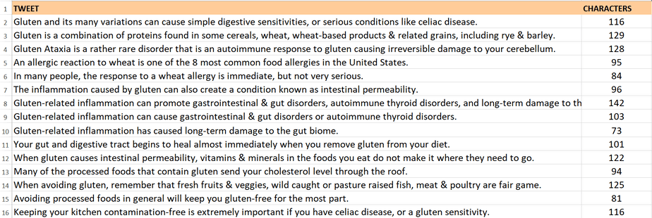 Gluten Free Premium PLR Package 25k Words | PLR Gluten Free Course