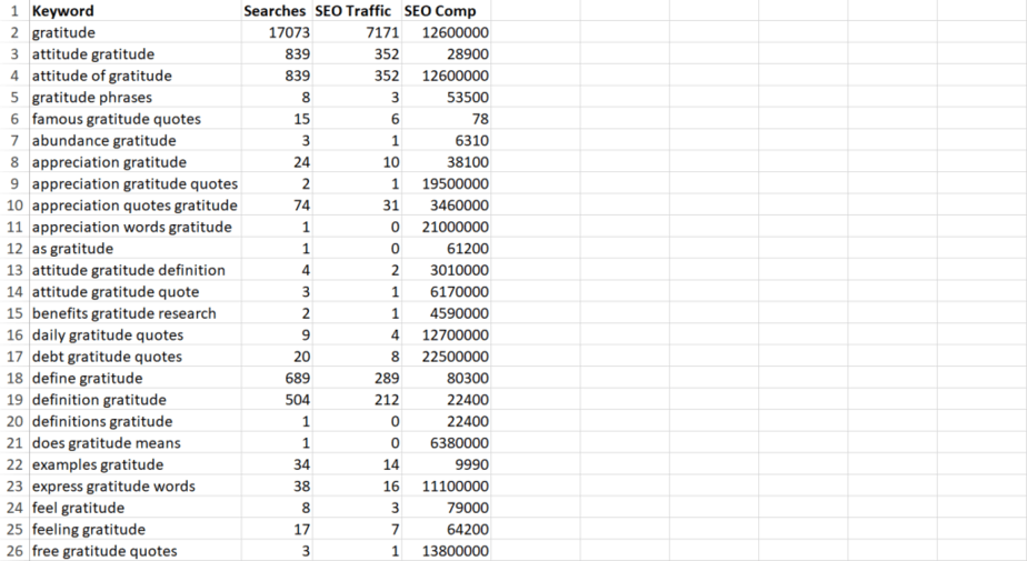 Gratitude PLR Keywords