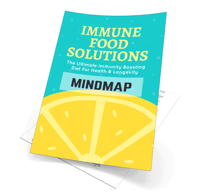 Immune Food Solutions Mindmap