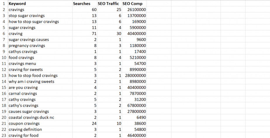 Mindful Eating PLR Keywords