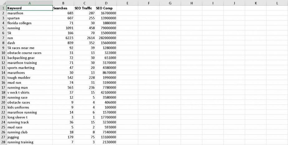 Running Your First Race Premium PLR Keyword Research