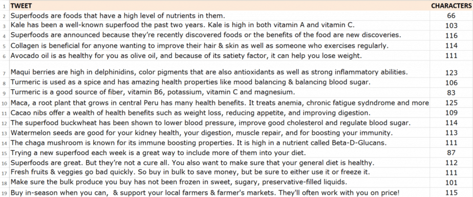 Superfoods PLR Tweets Superfoods PLR Tweets