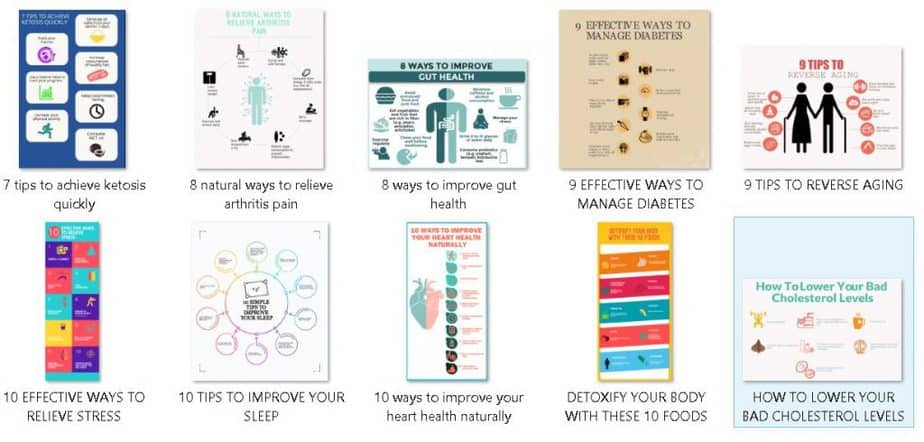 Wellbeing As You Age PLR Infographics