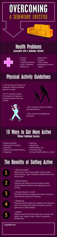 sedentary lifestyle infographic