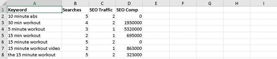 15 minute workouts plr keyword research 15 minute workouts plr keyword research