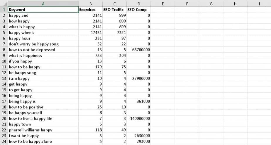 Be Happy Premium PLR Keyword Research Be Happy Premium PLR Keyword Research