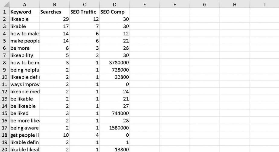 Be More Likeable Premium PLR Keyword Research Be More Likeable Premium PLR Keyword Research