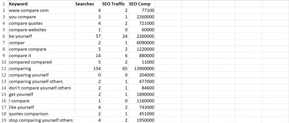 Comparisonitis PLR Keywords