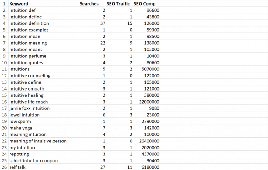 Follow Your Intuition PLR Keywords Follow Your Intuition PLR Keywords