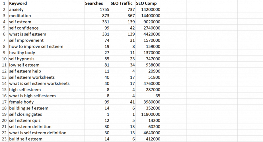 Impostor Syndrome PLR Keywords