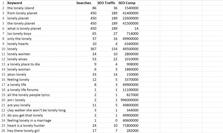 Loneliness PLR Keywords Loneliness PLR Keywords