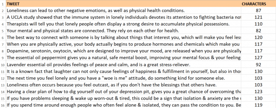 Loneliness PLR Tweets Loneliness PLR Tweets