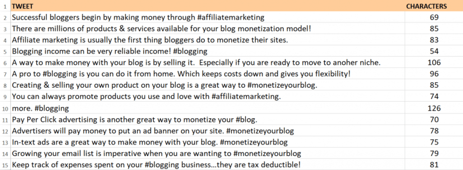 Monetize Your Blog PLR Tweets