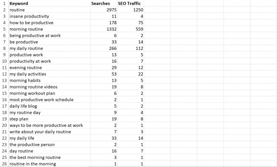 Productive Mornings PLR Keywords