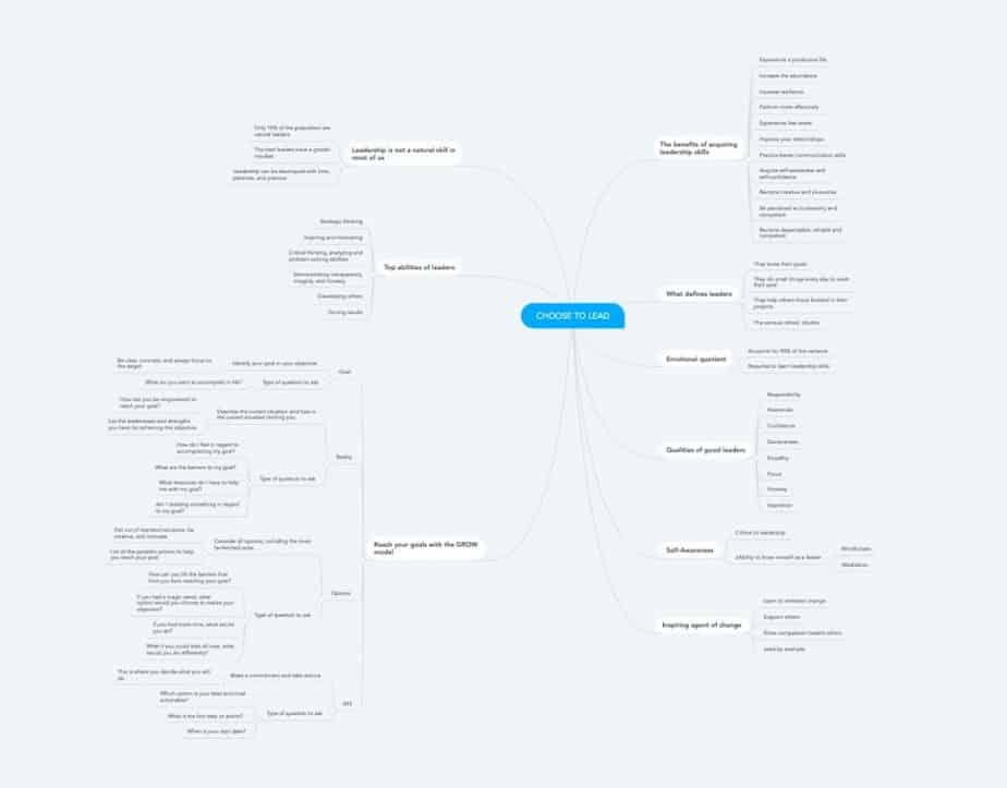 Resilience Mindmap