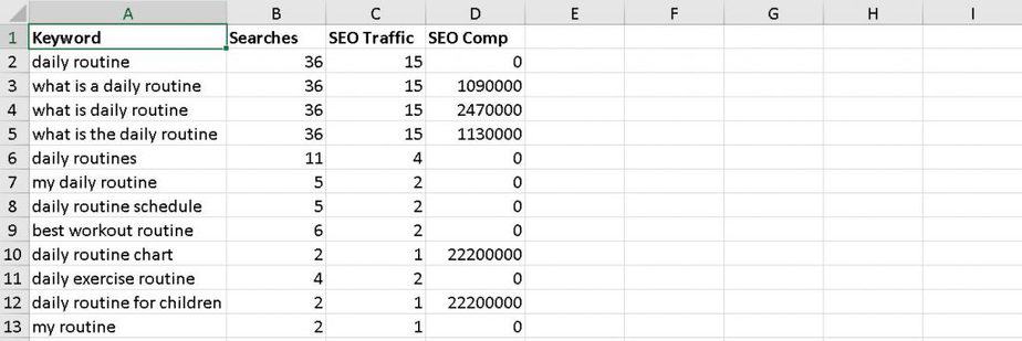 Routine Premium PLR Keyword Research