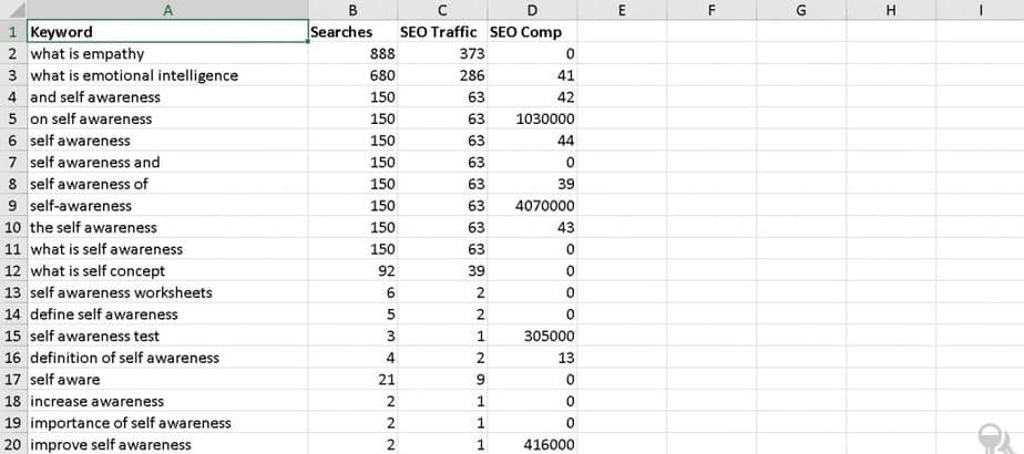 Understand Yourself Premium PLR Keyword Research