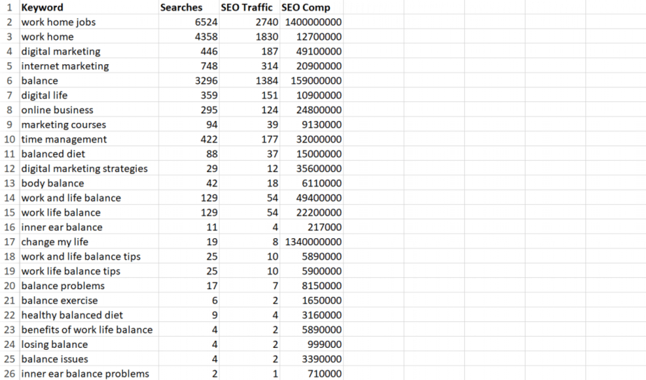 Work Life Balance PLR Keywords