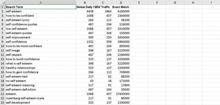 Believe in Yourself Premium PLR Keyword Research Believe in Yourself Premium PLR Keyword Research