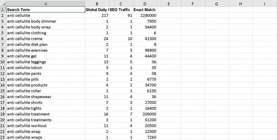 Calorie Counting Premium PLR Keyword Research