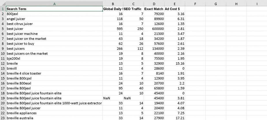 Fitness Nutrition Premium PLR Keyword Research Fitness Nutrition Premium PLR Keyword Research