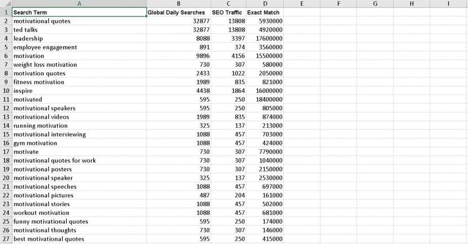 Get Motivated Premium PLR Keyword Research Get Motivated Premium PLR Keyword Research