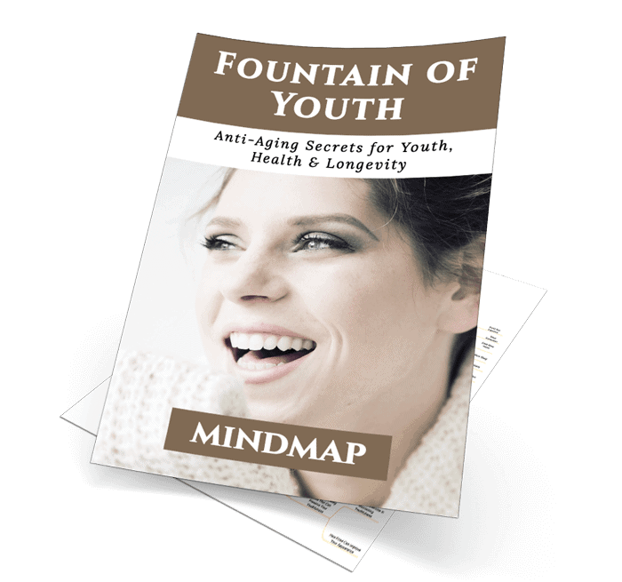 Fountain of Youth Mindmap