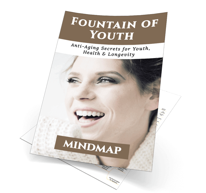 Fountain of Youth Mindmap Fountain of Youth Mindmap