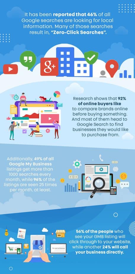 Google My Business 3.0 PLR Sales Funnel Statistics Google My Business 3.0 PLR Sales Funnel Statistics
